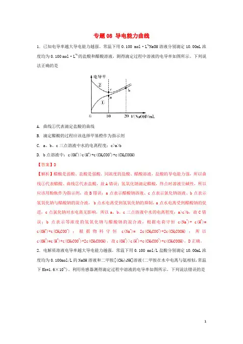 2020年高考化学一轮复习 酸碱中和滴定曲线大全 专题08 导电能力曲线练习