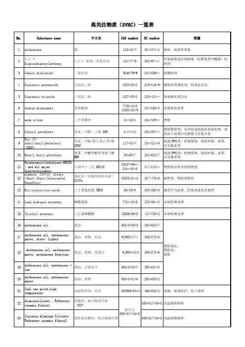 REACH_73项限用物质清单