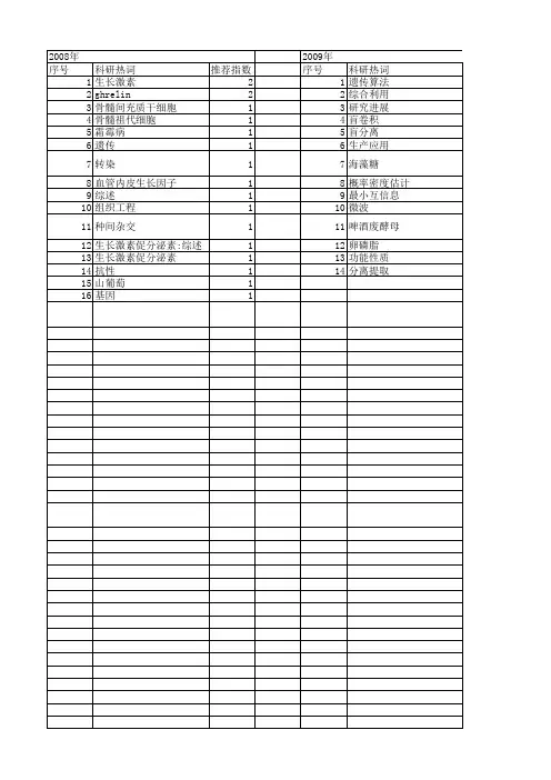 【吉林省自然科学基金】_分离_期刊发文热词逐年推荐_20140815