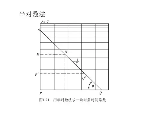 半对数法