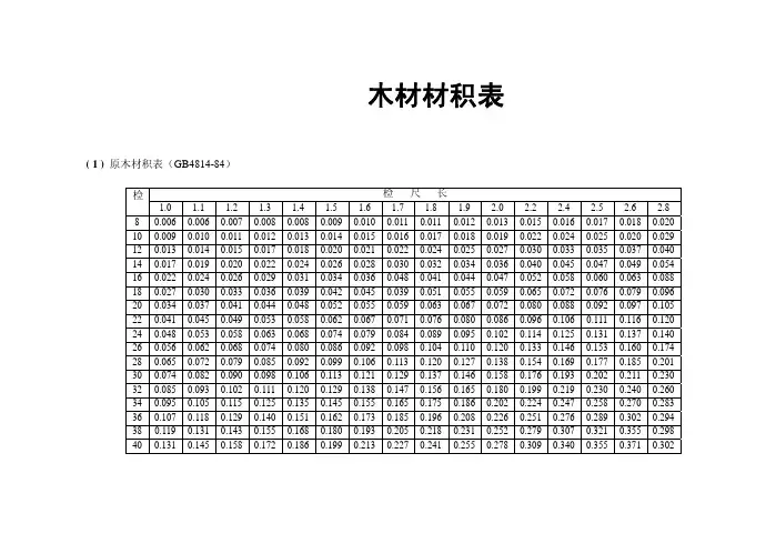 原木材积表(实用)