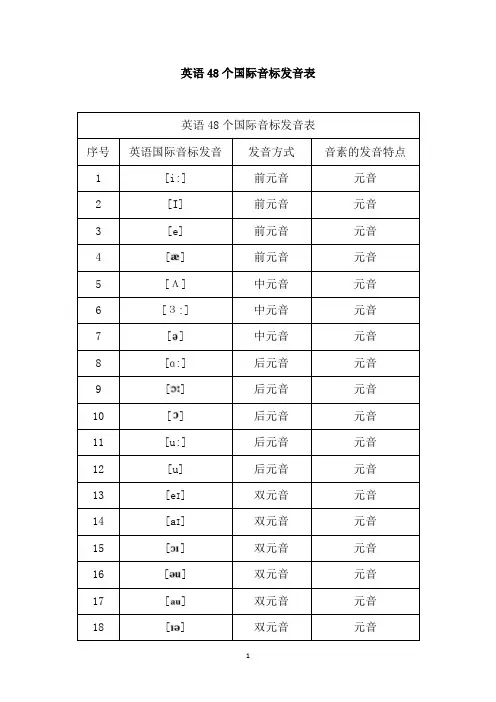 英语48个国际音标发音表