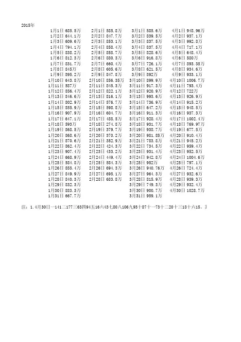 2015年1月-4月上海地铁每日全网客流数据