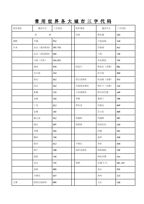 国际城市三字代码