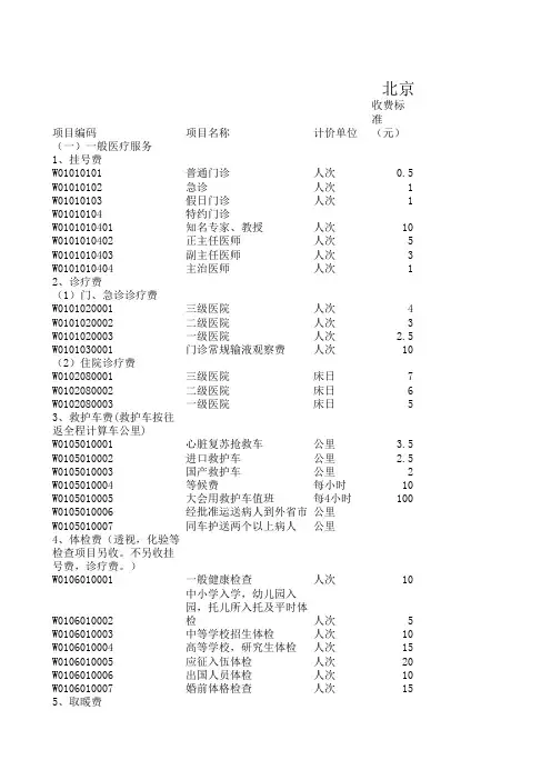北京市基本医疗保险诊疗项目、服务