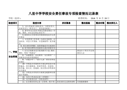 安全责任事故专项检查情况记录表
