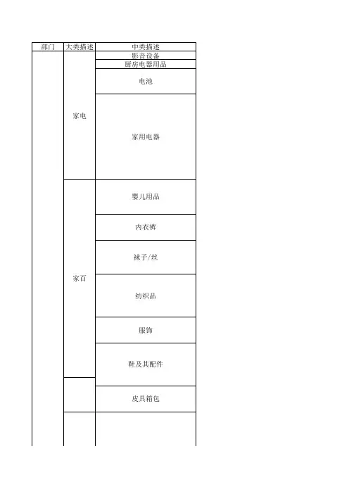 日用品清单
