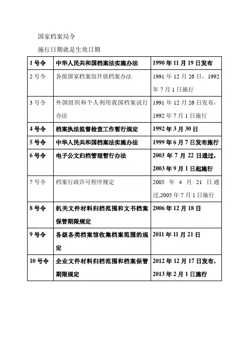 国家档案局1-10号令
