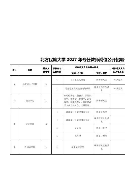 北方民族大学2017年专任教师岗位公开招聘计划