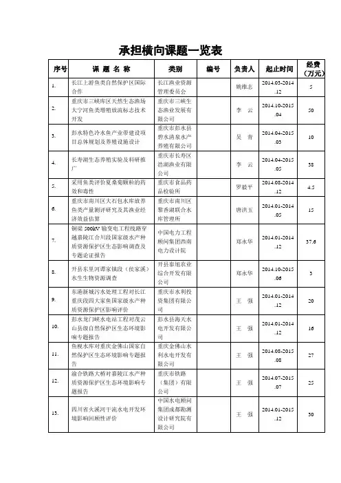 承担横向课题一览表