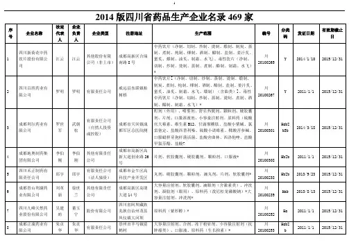 2014版四川省药品生产企业名录469家资料