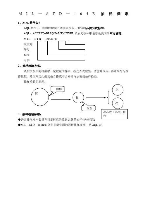 MILSTDE抽样标准