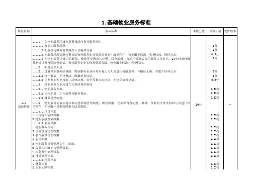 哈尔滨市市物业办服务标准10-26