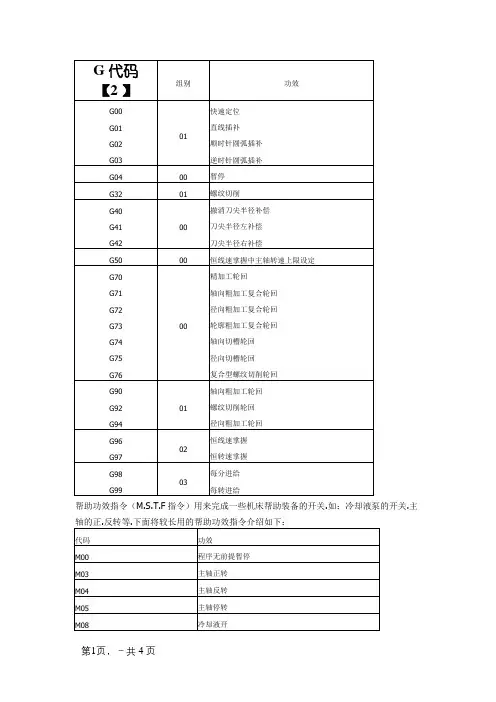 广州数控GSK928TEA代码表