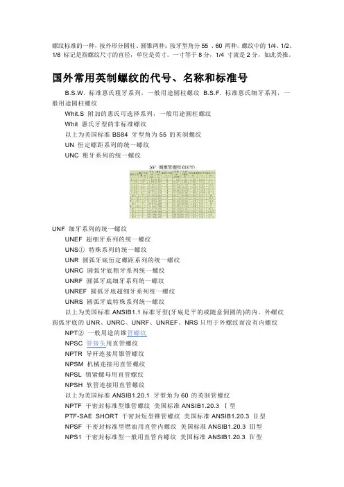 螺纹标准