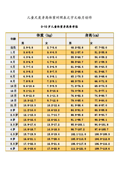 儿童标准身高体重对照表