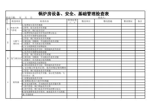 锅炉房设备安全检查表