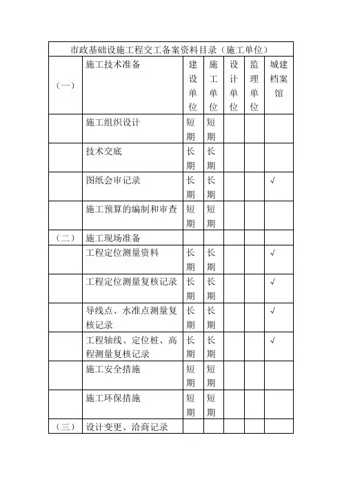 市政基础设施工程交工备案资料目录