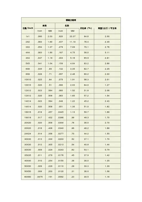 丝网及冲孔板规格