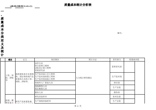 质量成本统计分析表8.4-01-25