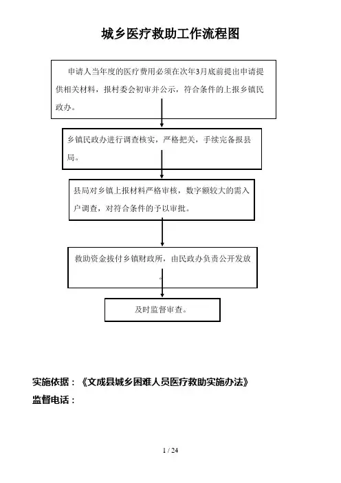 城乡医疗救助工作流程图