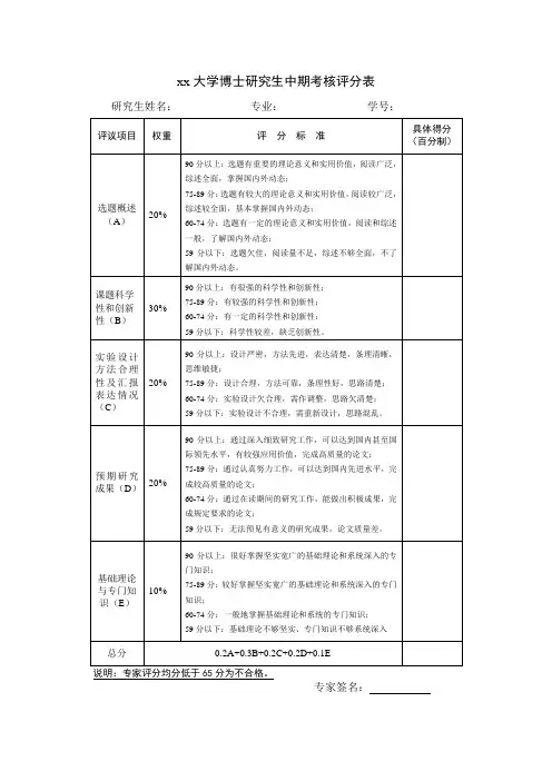 xx大学博士研究生中期考核评分表参考