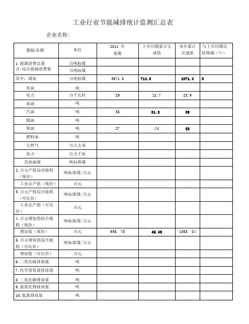 工业行业节能减排统计监测汇总表