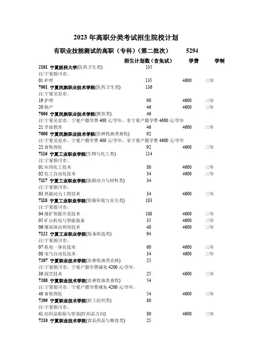 宁夏回族自治区2023年高职分类考试招生院校计划高职专科