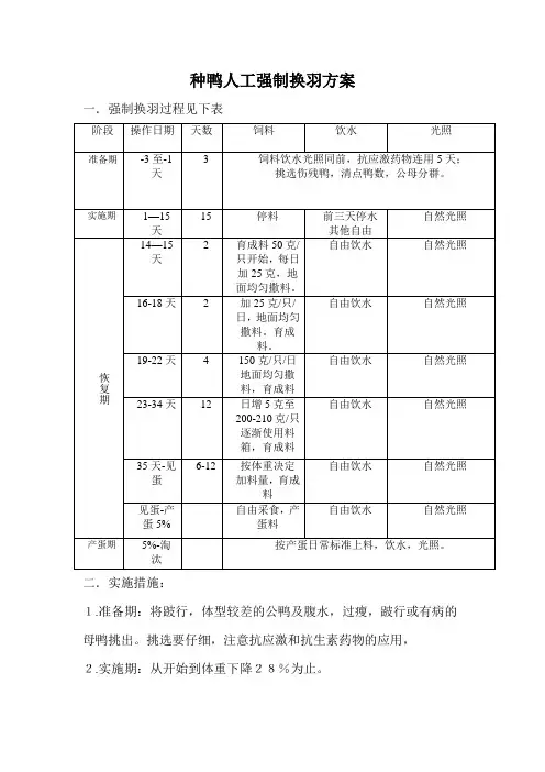 强制换羽方案
