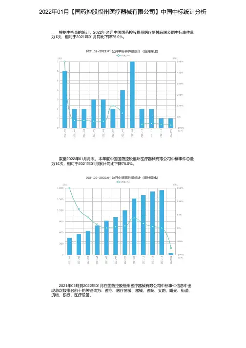 2022年01月【国药控股福州医疗器械有限公司】中国中标统计分析