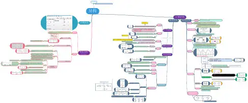 大学有机化学异构