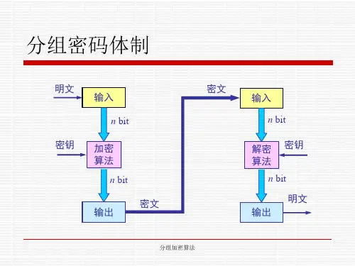分组加密算法课件