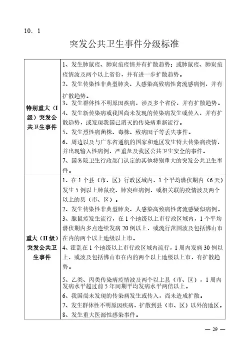 突发公共卫生事件分级标准