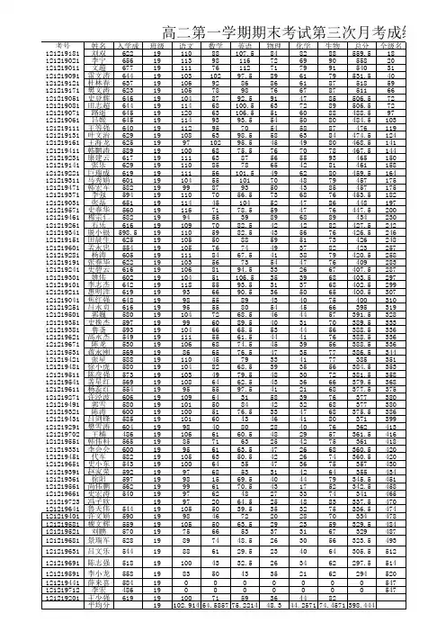高二第一学期期末考试成绩表