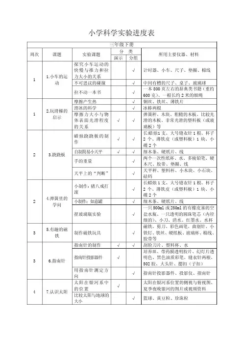 小学科学实验进度表