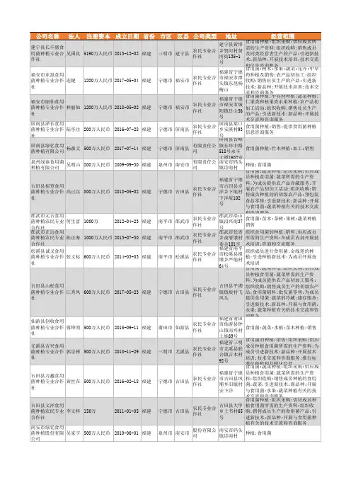 2021年福建省食用菌种植行业企业名录3979家