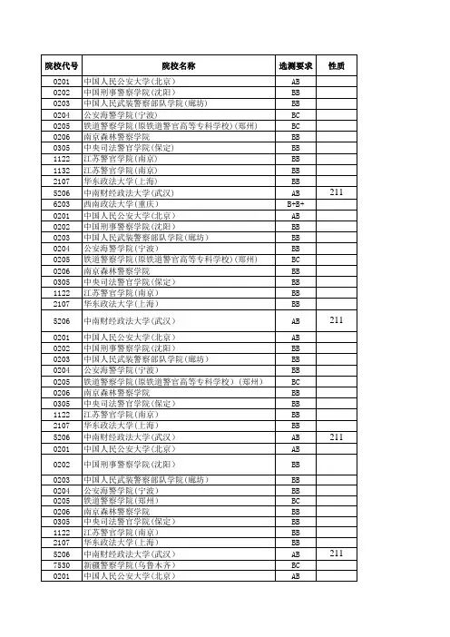 2013—2017江苏高考招生计划与录取分数(文科提前录取的公安政法院校)(院校)