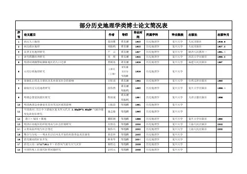 部分历史地理学类博士论文简况表