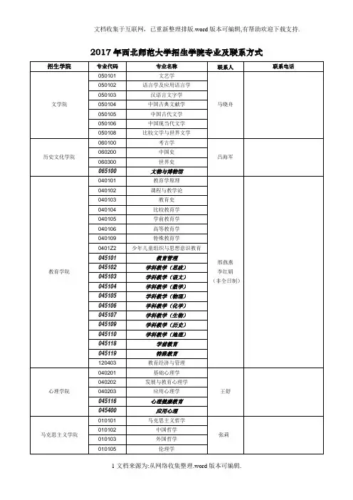 “2020年西北师范大学招生学院专业及联系方式