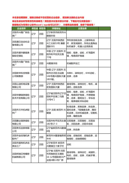 新版辽宁省沈阳齿条工商企业公司商家名录名单联系方式大全33家