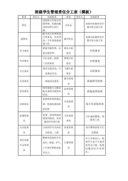 班级学生管理分工表(模板)