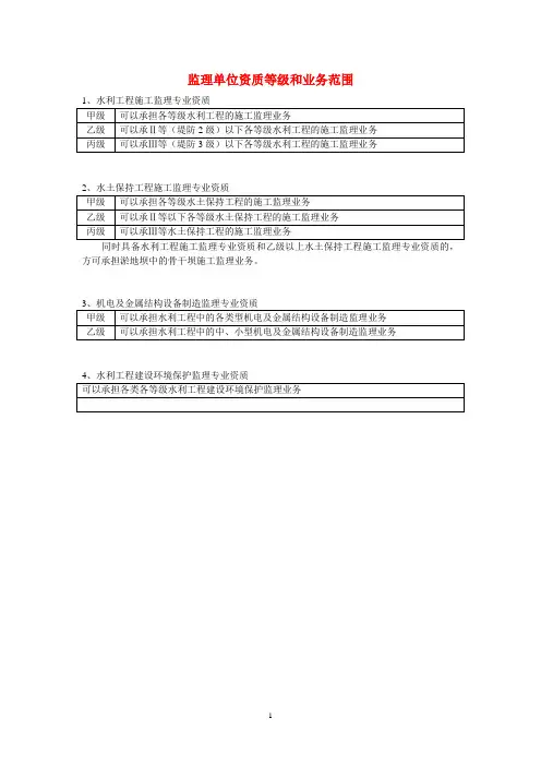 监理单位资质等级及业务范围