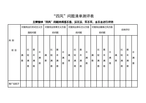 四风清单测评表