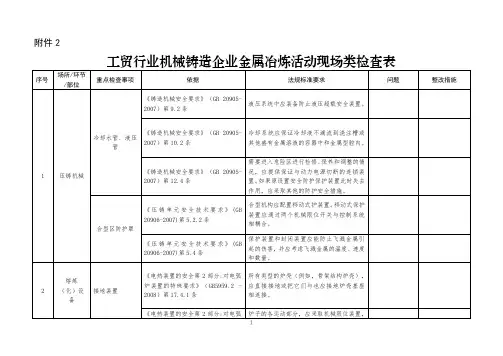 工贸行业机械铸造企业金属冶炼活动现场类检查表