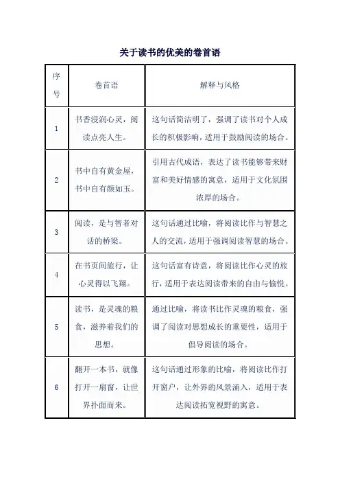关于读书的优美的卷首语
