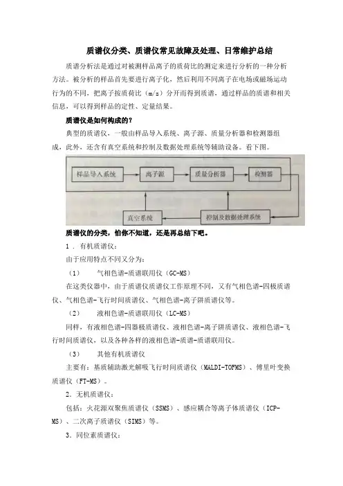 质谱仪分类、质谱仪常见故障及处理、日常维护总结