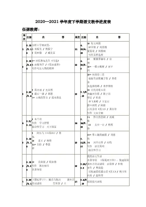 部编人教版2020—2021学年度第二学期下学期七年级语文下册教学计划进度表