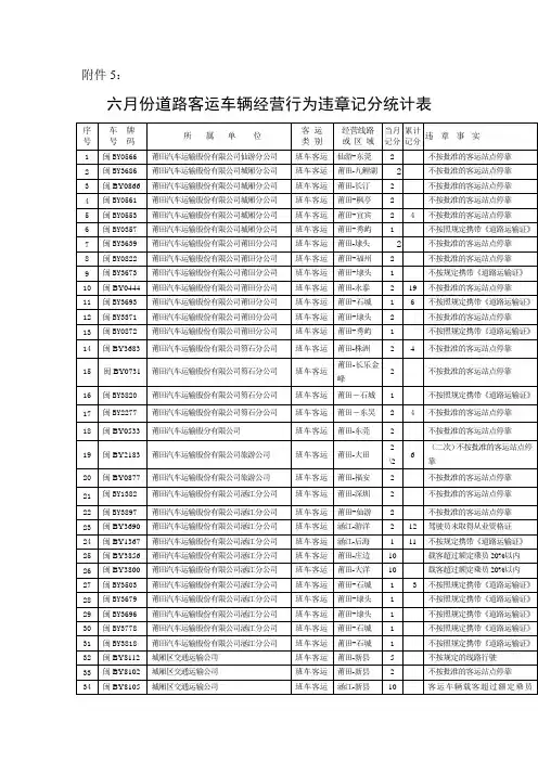 六月份道路客运车辆经营行为违章记分统计表