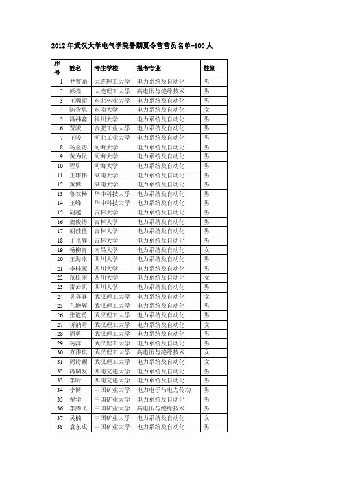 武大夏令营参加总名单