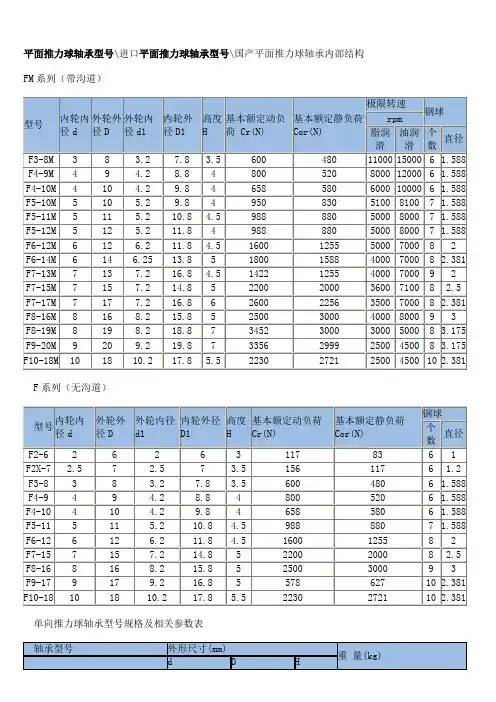 平面推力球轴承型号